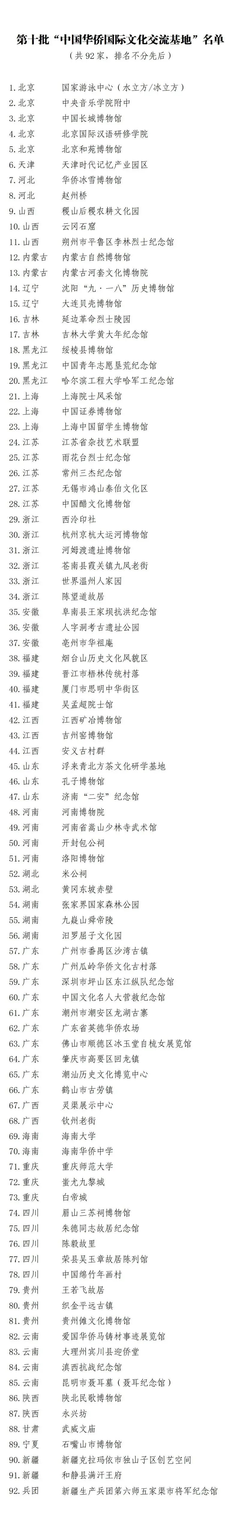 【重磅发布】 “中国华侨国际文化交流基地”又增92家