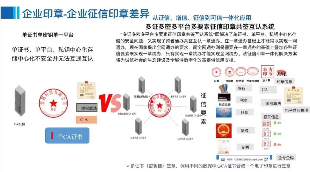 央媒头条 中国推介|玺信科技:深化“放管服”,实现“零见面不跑腿”-图片4