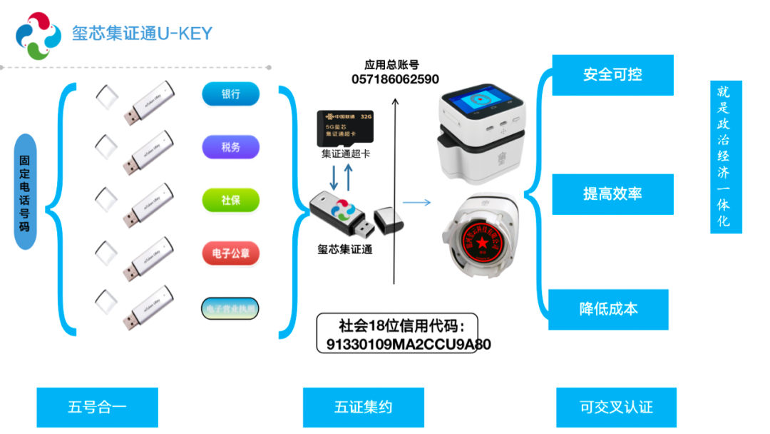 央媒头条 中国推介|玺信科技:深化“放管服”,实现“零见面不跑腿”-图片5