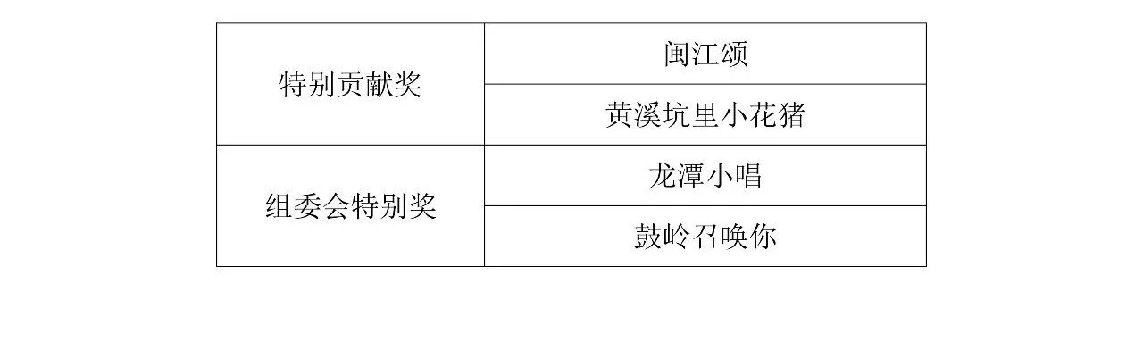 “吴石故里”——福建省首届村歌大赛总决赛在福州隆重举行-图片7
