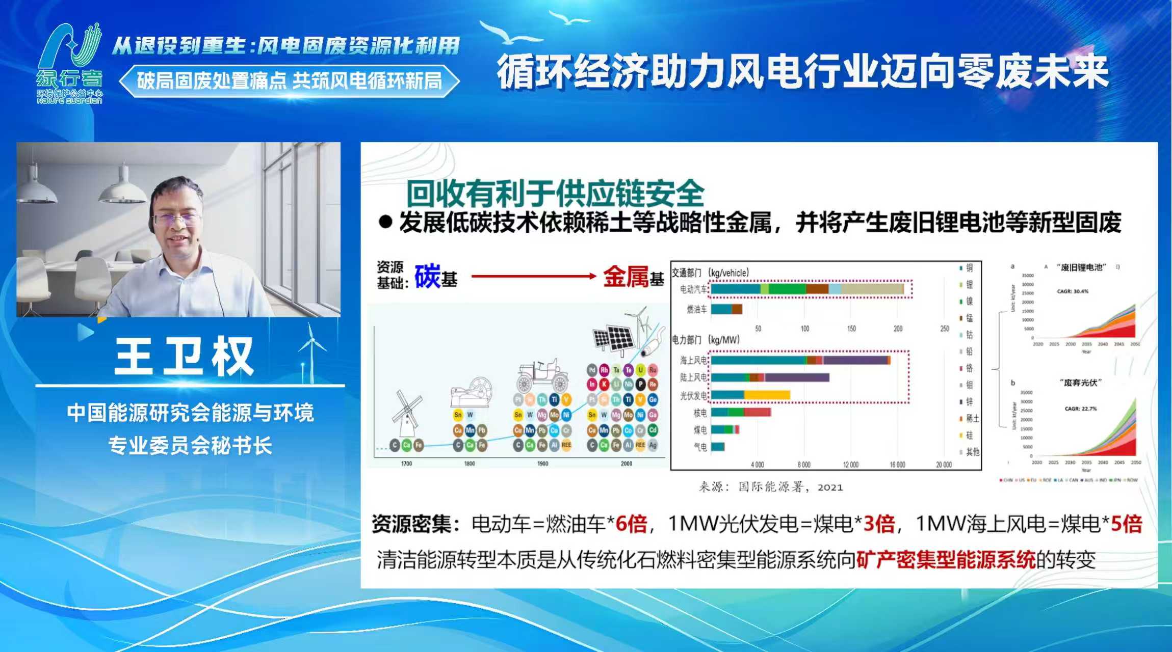 从退役到重生：风电固废资源化利用线上研讨会在福州召开-图片2